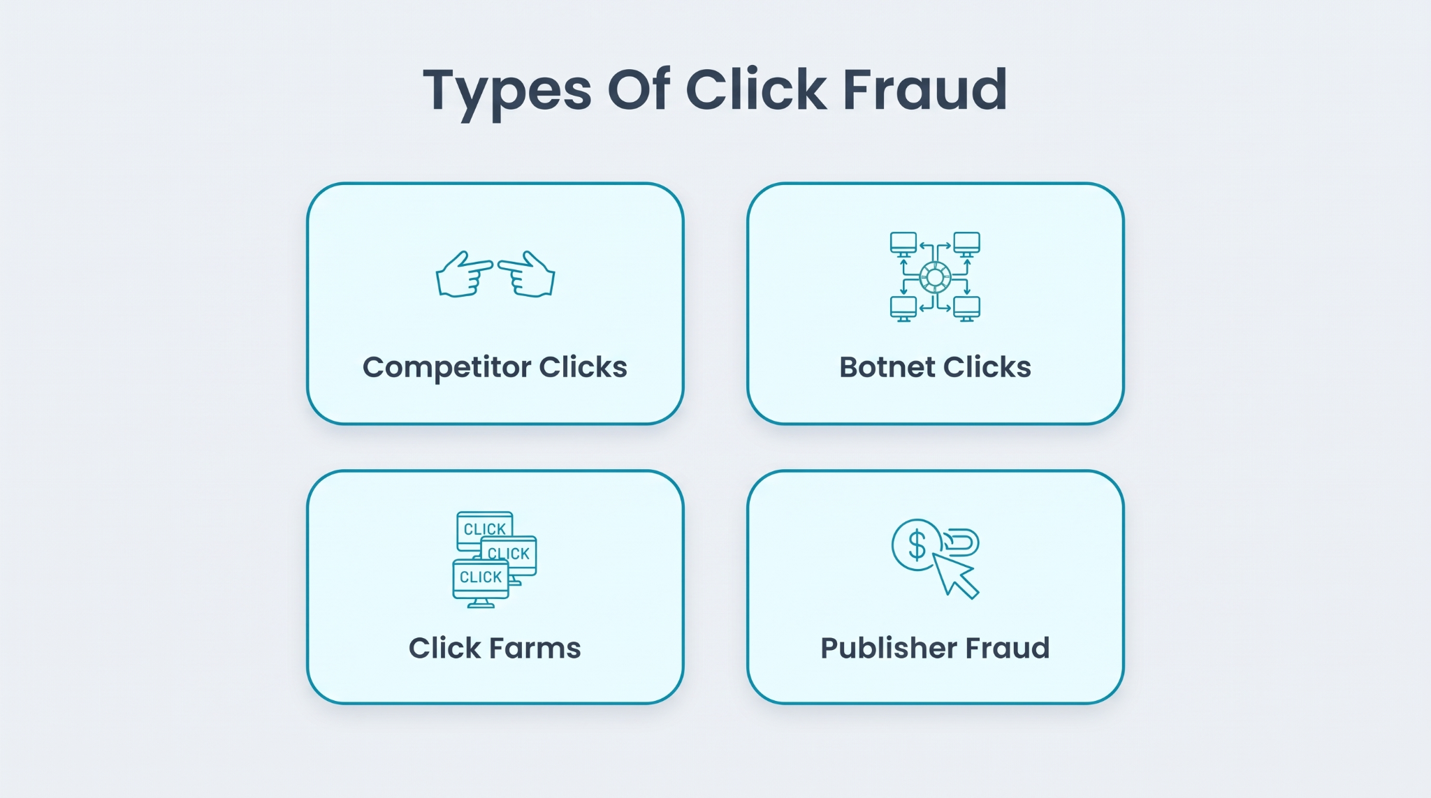 Types of click fraud