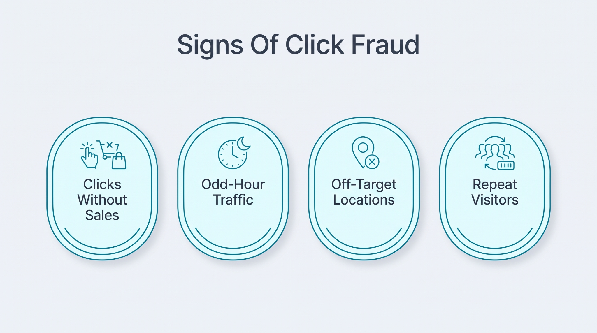 Signs of click fraud