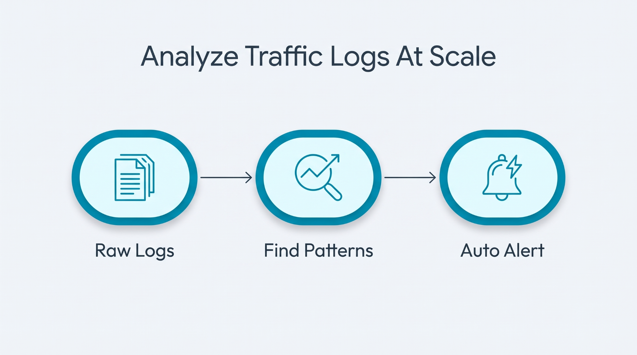 Analyze traffic logs at scale