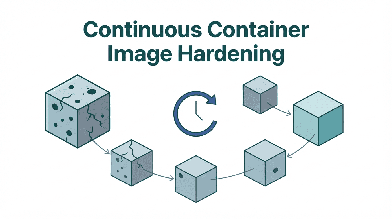 Continuous Container Image Hardening: From Scan Results to Deployed Fixes