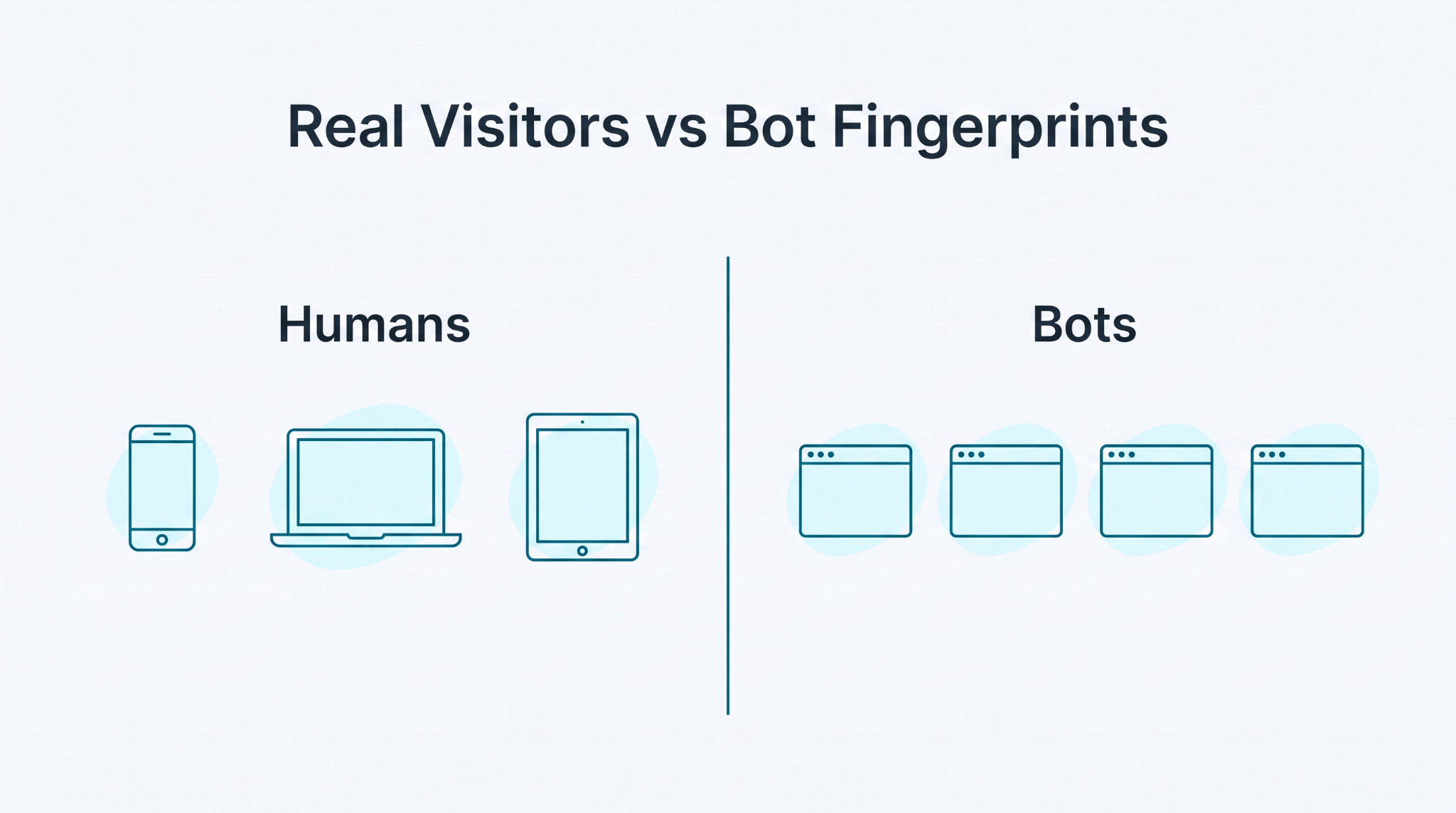 Real visitors vs bot fingerprints