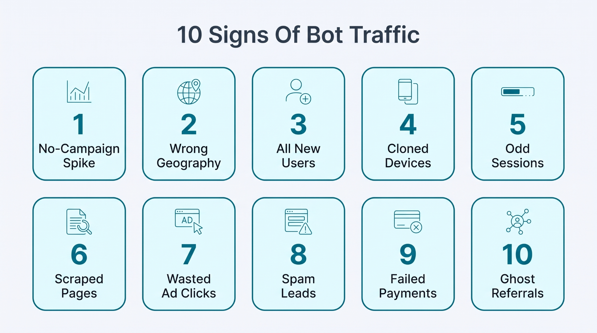 10 signs of bot traffic