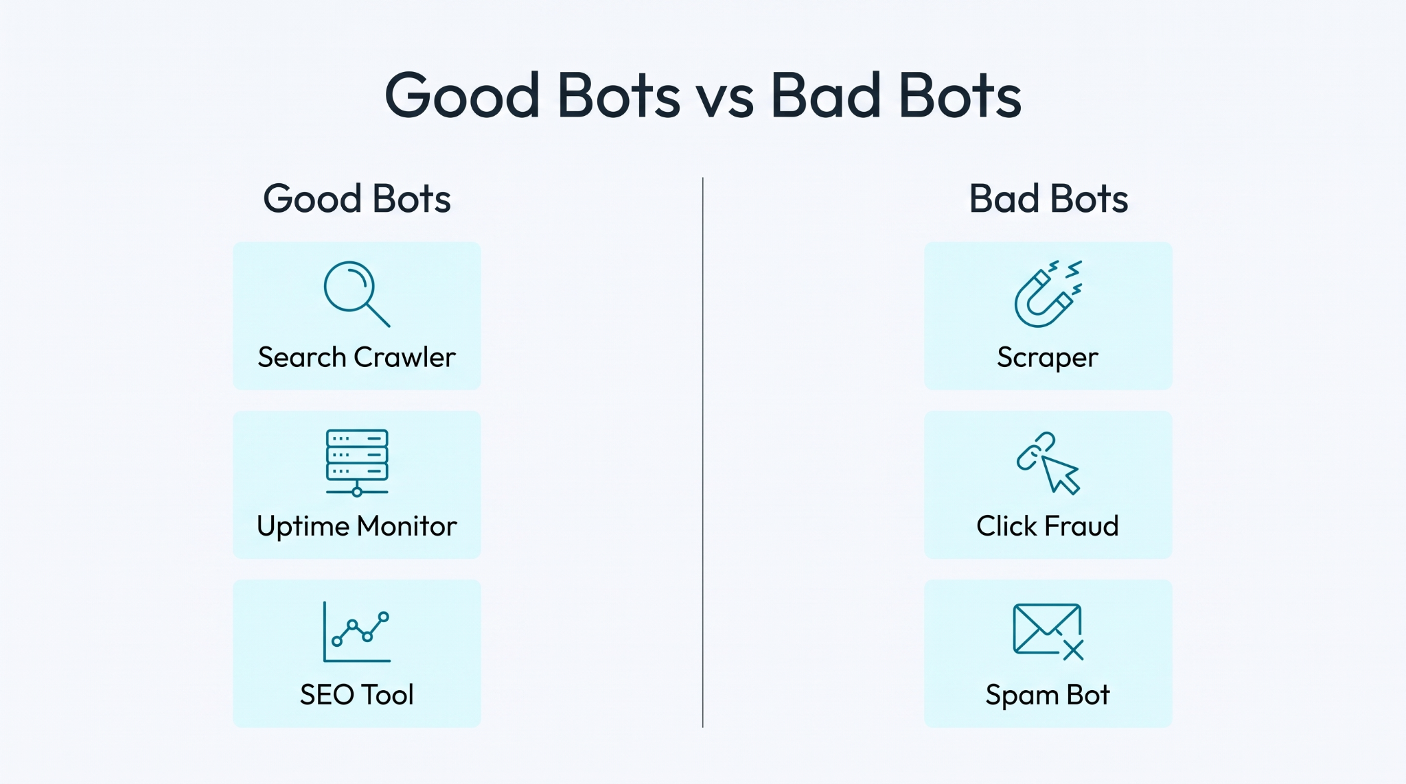 Good bots vs bad bots