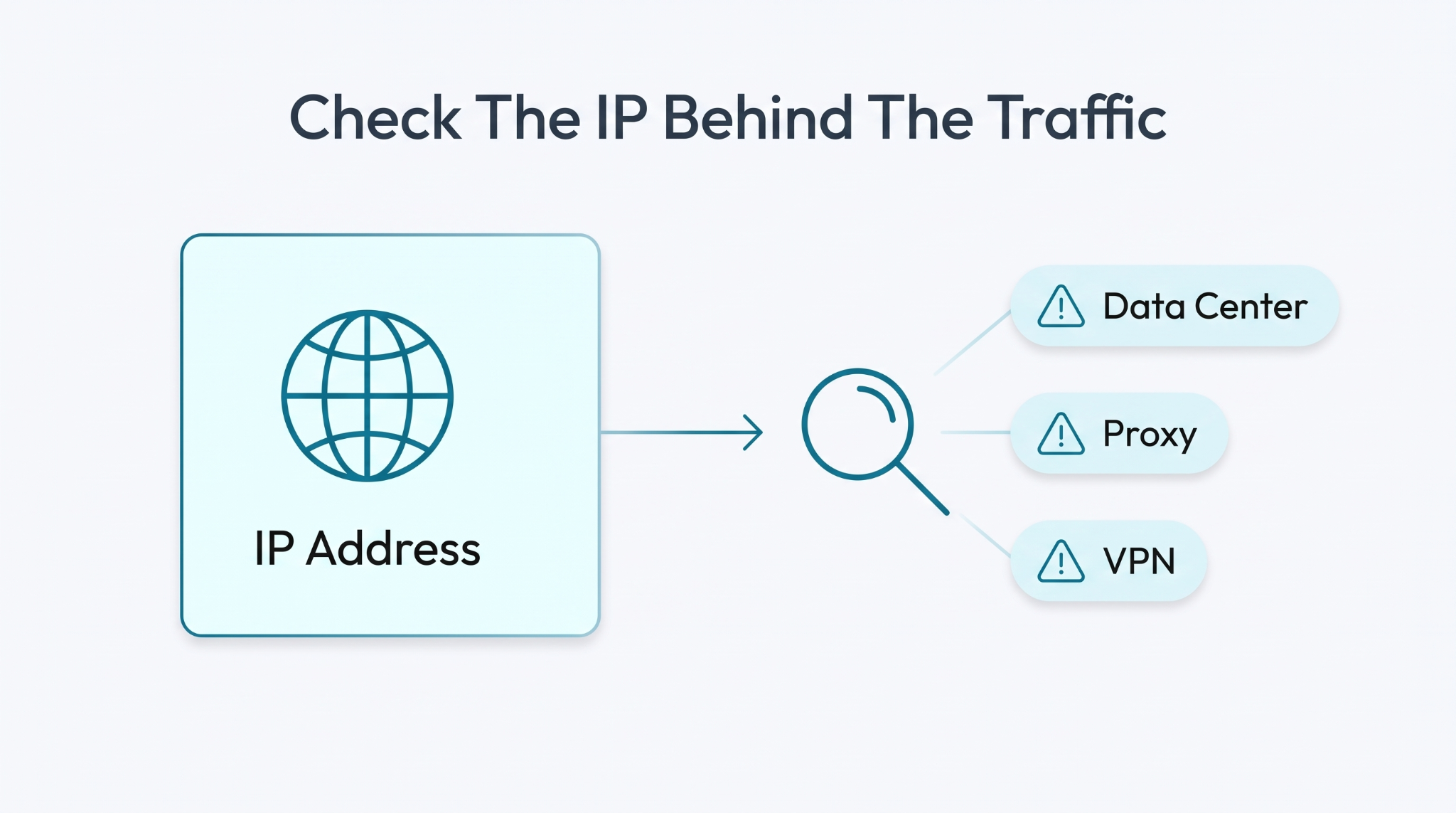 Check the IP behind the traffic