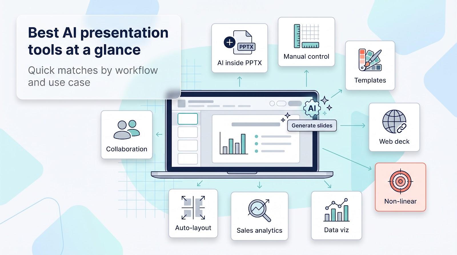 The main types of presentation tools