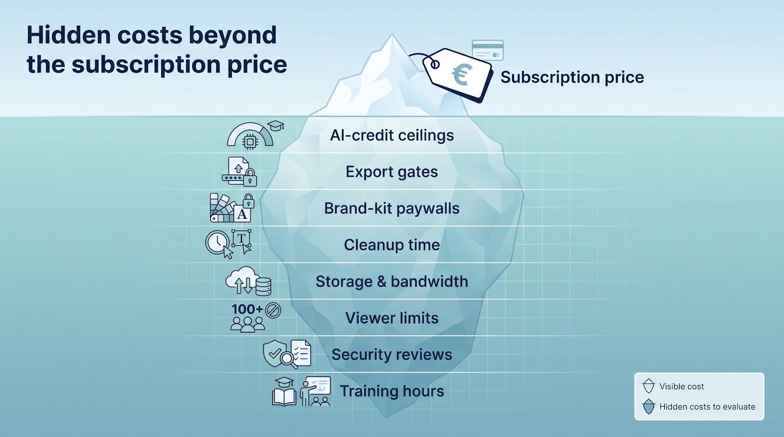 Hidden costs to budget for
