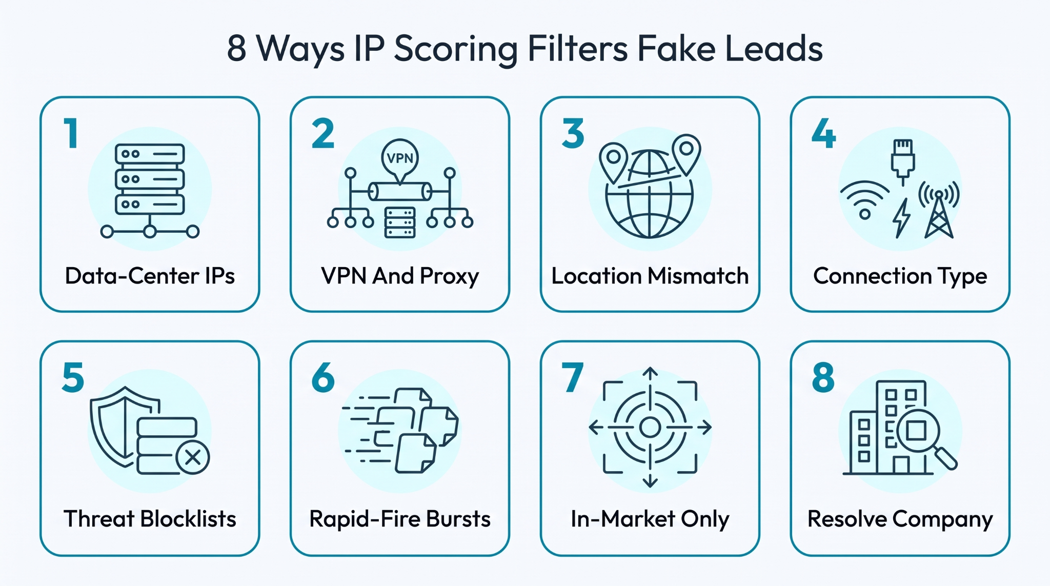 Lead Scoring - 8 Ways