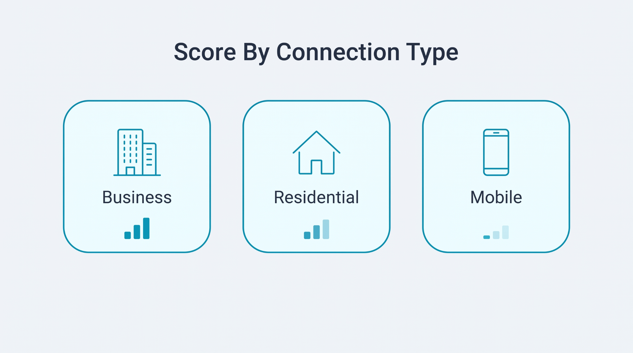 Lead Scoring - Score By Connection Type