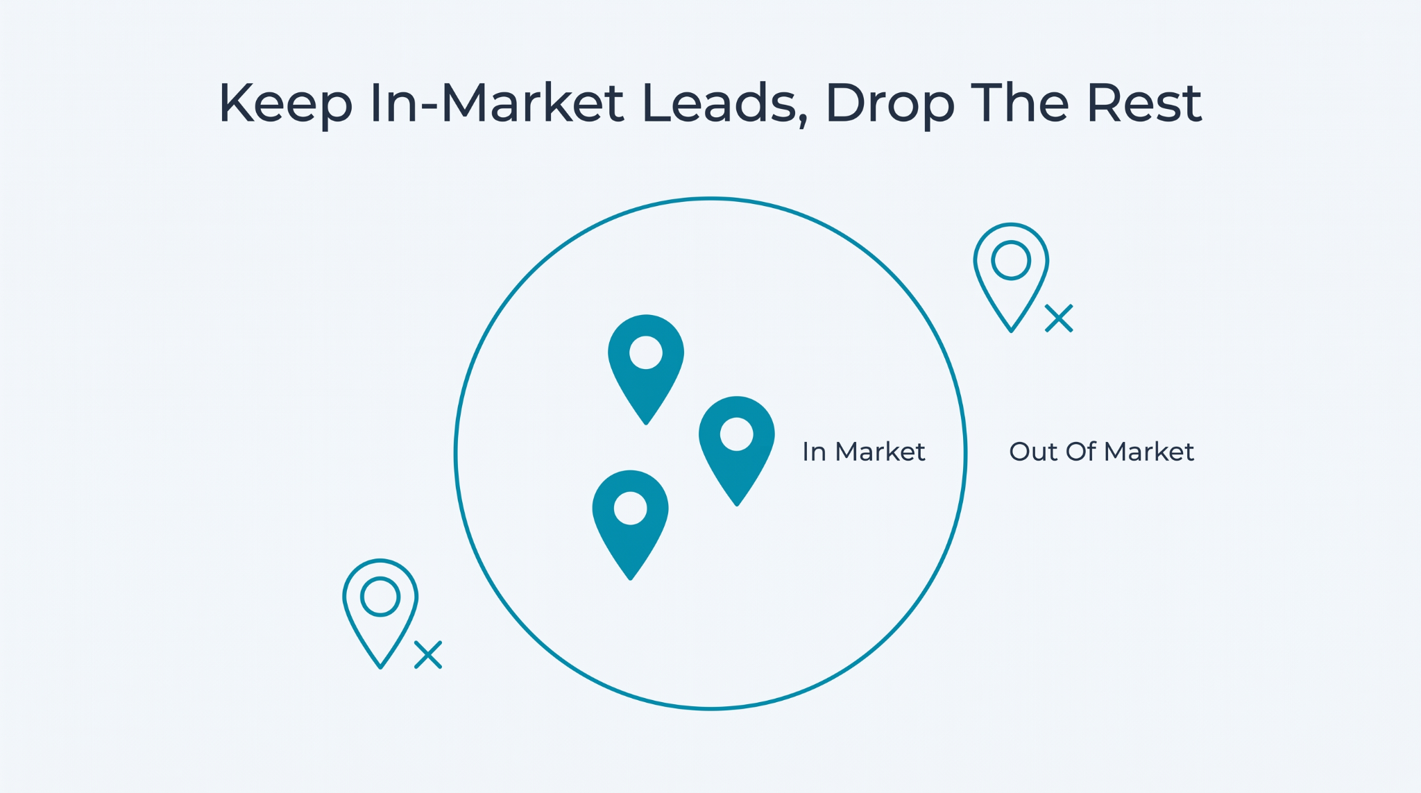 Lead Scoring - Keep In-Market Leads