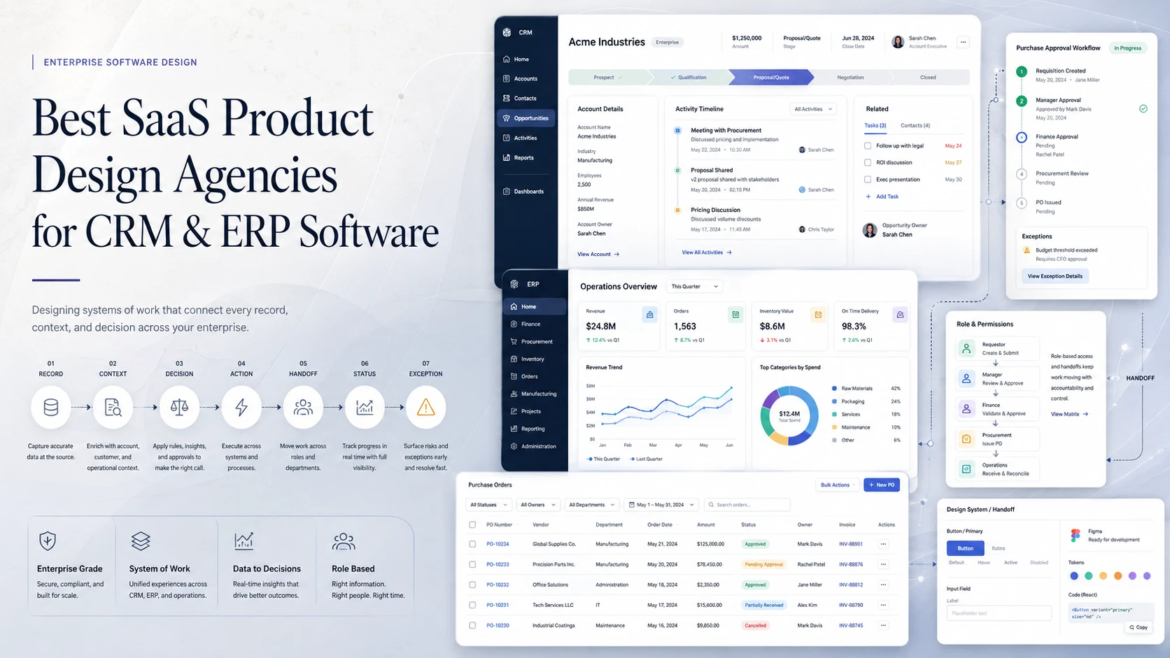 Best SaaS Product Design Agencies for CRM & ERP Software