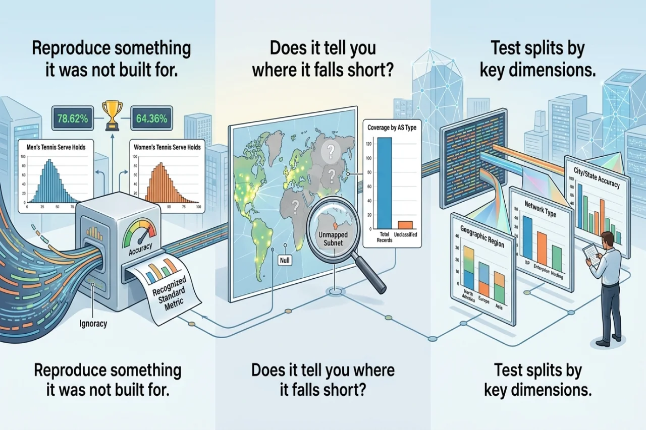 Three tests for a dataset you did not build