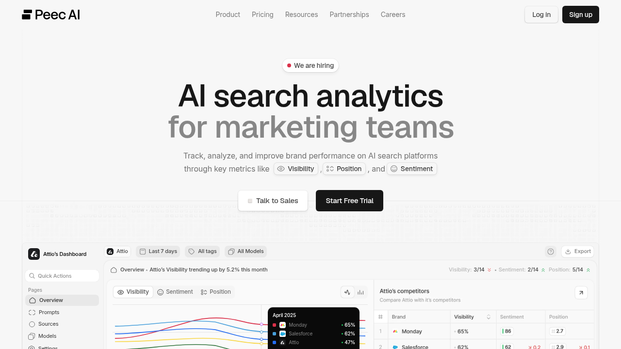 Peec AI