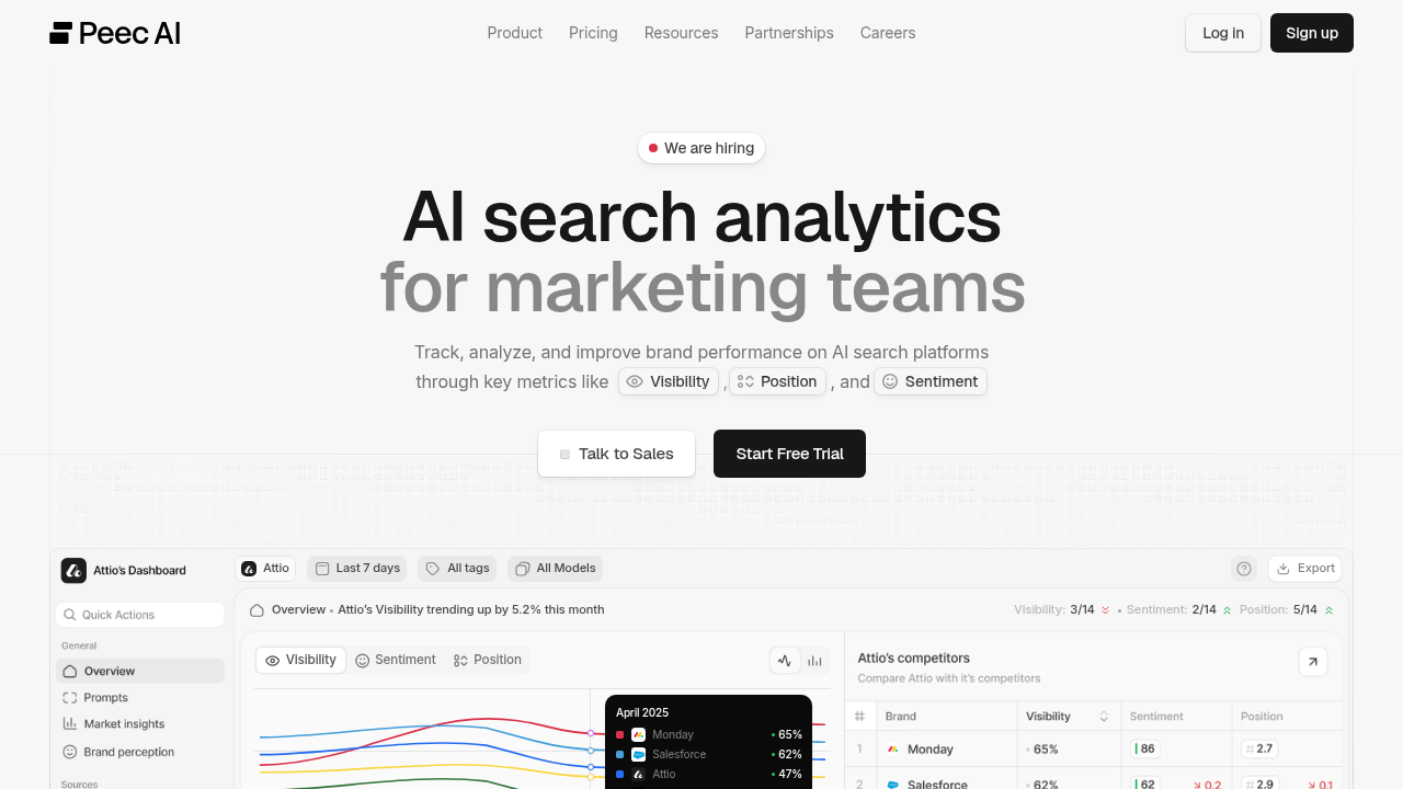 Peec AI